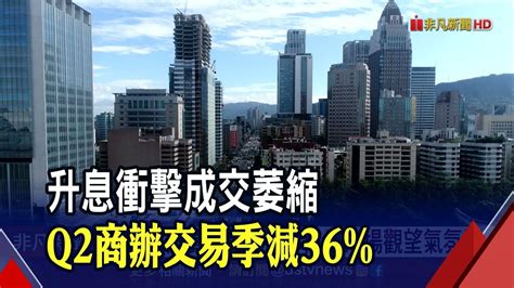 信義 房屋 連四季升息|歷次升息效應 房市先蹲後跳